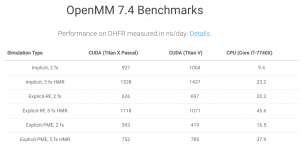 OpenMM 高性能分子模拟库-卡核