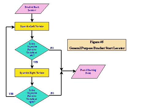 RootFinder 平方根计算技术-卡核