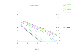 LibSVM SVM模式识别与回归软件包-卡核