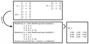 Shared Scientific Toolbox Java 科学计算包-卡核