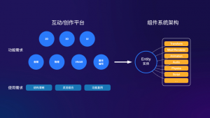 Oasis Engine Web 3D 引擎-卡核