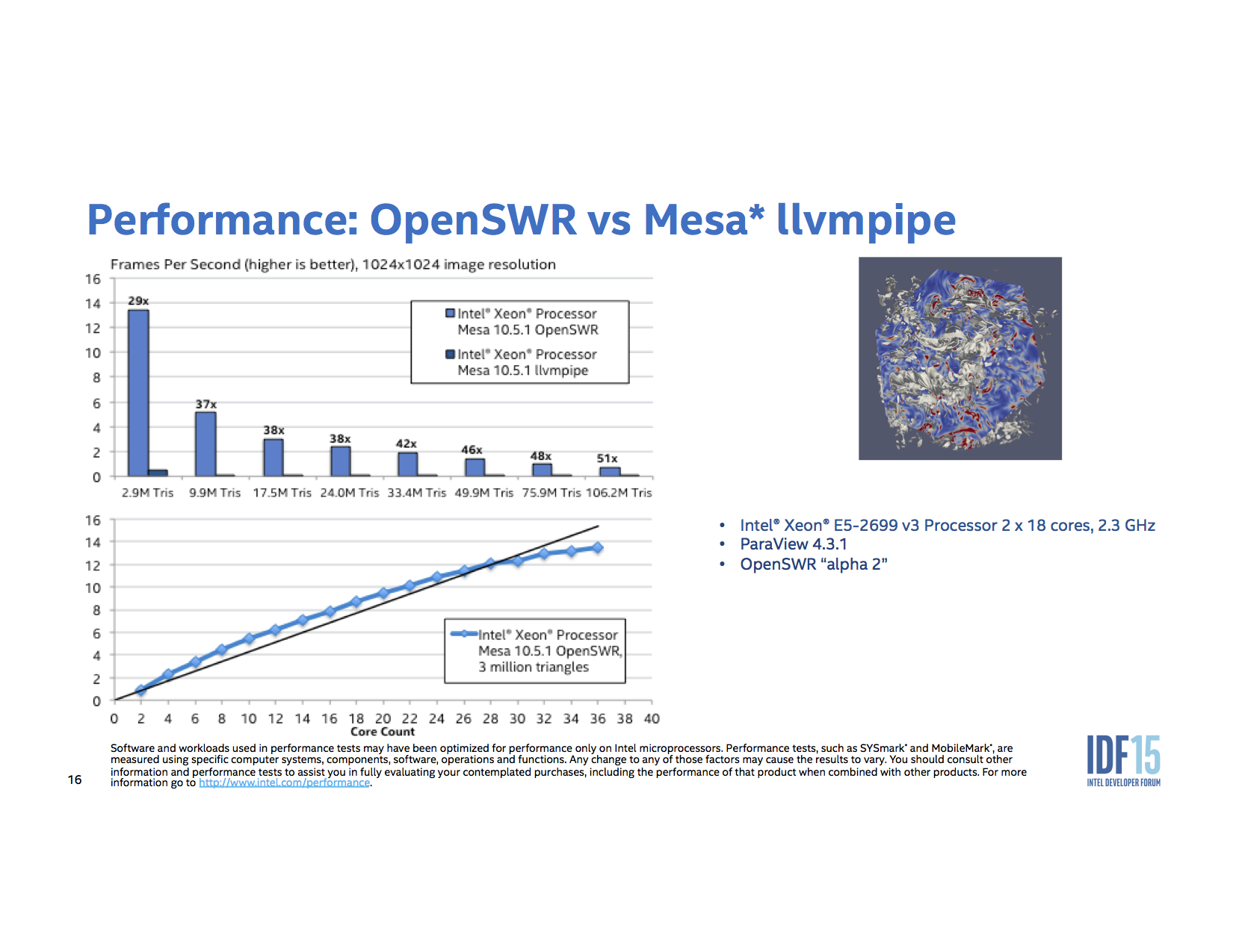 OpenSWR 高性能软件光栅化渲染器-卡核