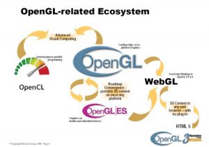 WebGL Web 的 3D 绘图标准-卡核