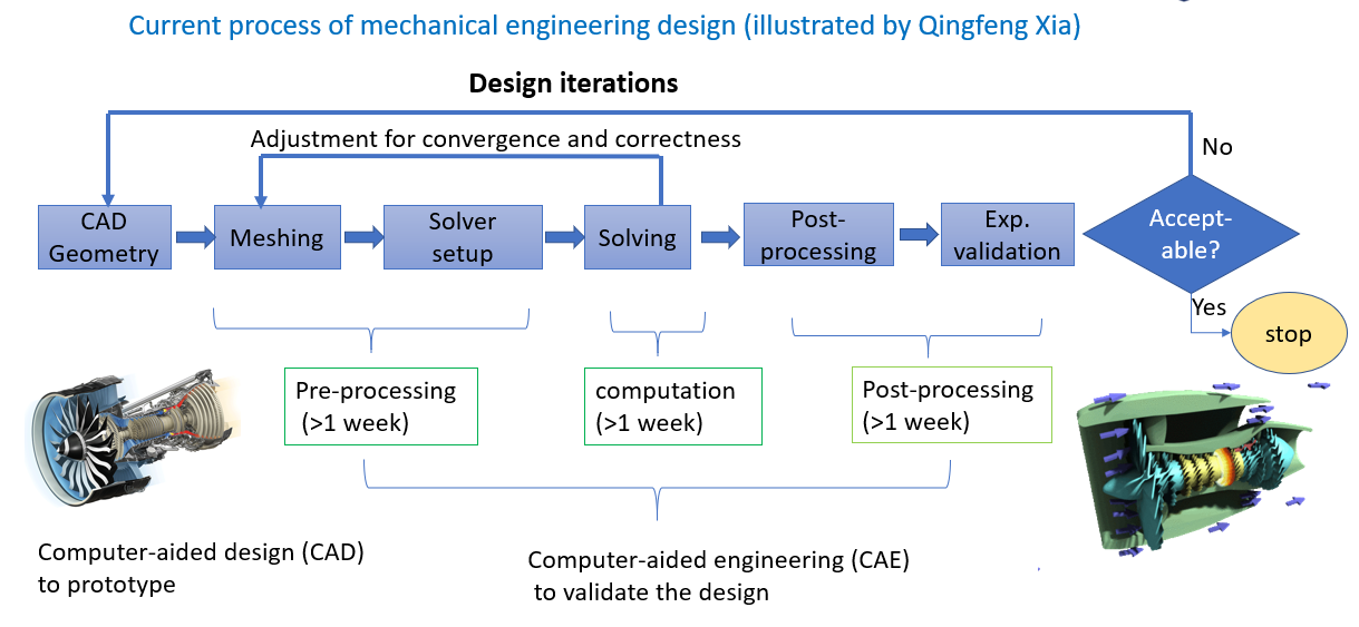 parallel-preprocessor CAD 模型并行预处理器框架-卡核