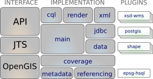 Geotools Java GIS 工具包-卡核
