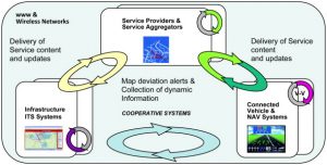OpenLR 开源路线信息格式-卡核