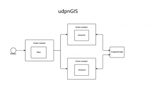 udpnGIS 开源排水管网GIS系统-卡核
