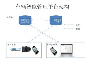 Car-eye-server 车辆管理系统服务器-卡核