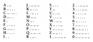 cwtext 莫尔斯电码生成器-卡核