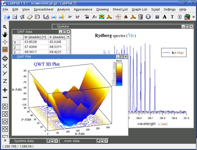 LabPlot 数学分析和画图软件-卡核