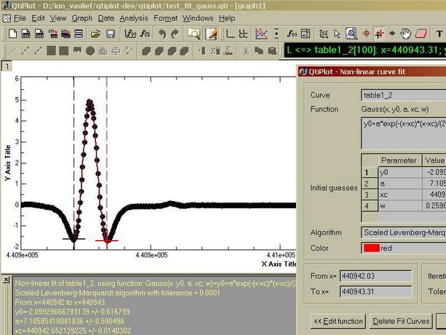 QtiPlot 科学绘图软件-卡核