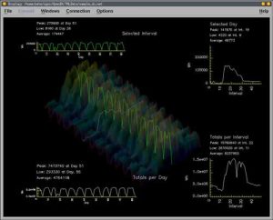 OpenDX linux下的数据可视化工具-卡核