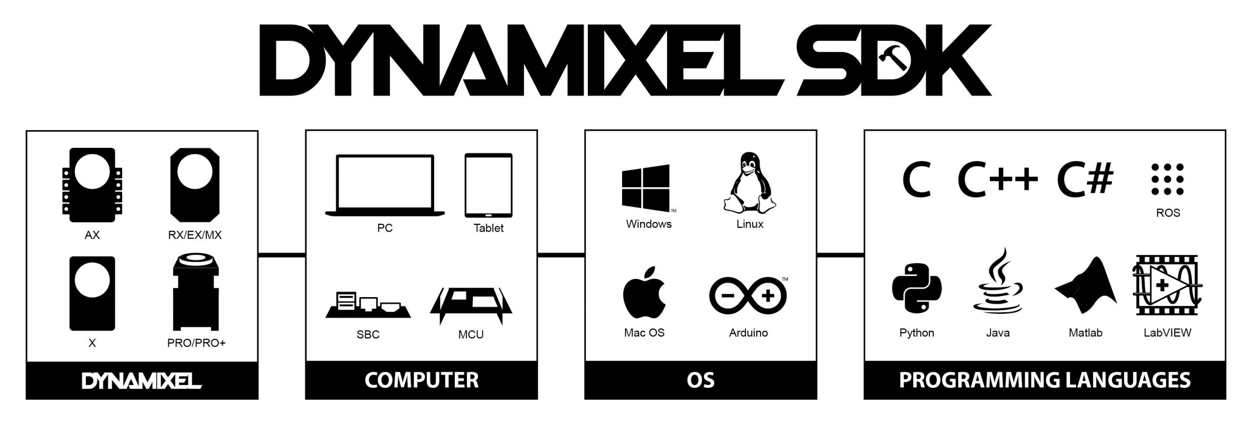 DynamixelSDK ROBOTIS Dynamixel SDK (Protocol1.0/2.0)-卡核