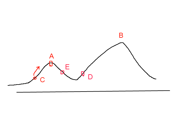 VRP-using-SA-with-Matlab-卡核