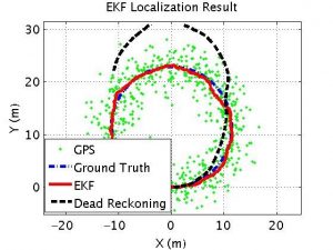 MATLABRobotics MATLAB sample codes for mobile robot navigation-卡核