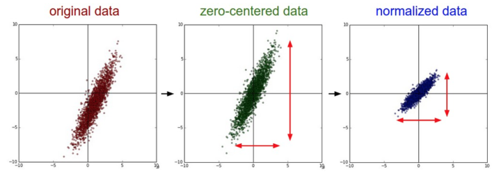 deeplearning_cv_notes 📓 deepleaning and cv notes.-卡核