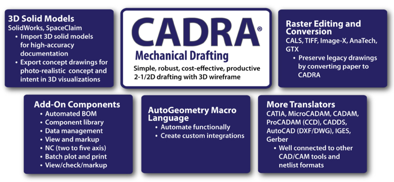 cadra-design-drafting