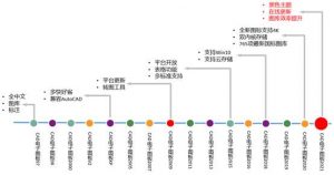 CAXA电子图板-卡核