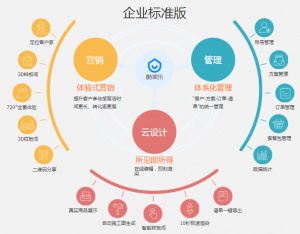 酷家乐设计软件-卡核