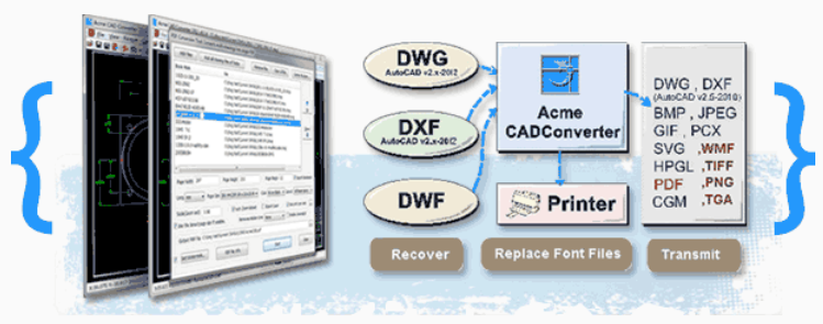 Acme CAD Converter-卡核