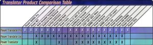Power Translators Professional-卡核