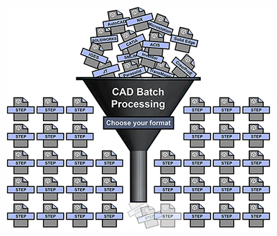 CAD Automation-卡核
