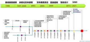 3D CAD实体设计-卡核