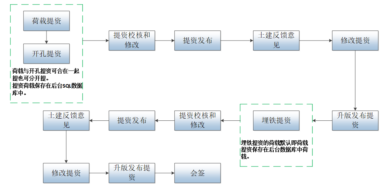 PCDS三维协同设计系统-卡核