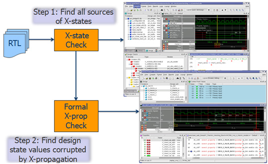 Questa Formal基于断言的形式验证工具