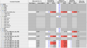 Constraint Manager-卡核