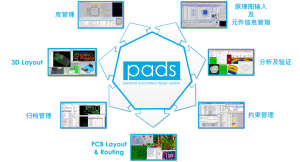 PADS Standard Plus-卡核