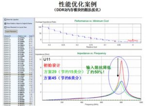 Sigrity OptimizePI-卡核