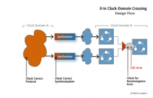 Questa CDC 跨时钟域验证工具-卡核