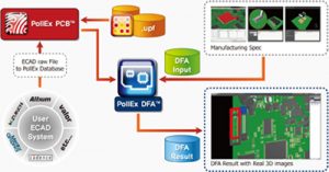 Polliwog PollEx PCB DFA-卡核