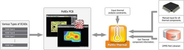 Polliwog PollEx PCB Thermal-卡核