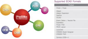 Polliwog PollEx PCB-卡核