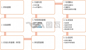 TV_CABLE 三维桥架和电缆敷设解决方案-卡核