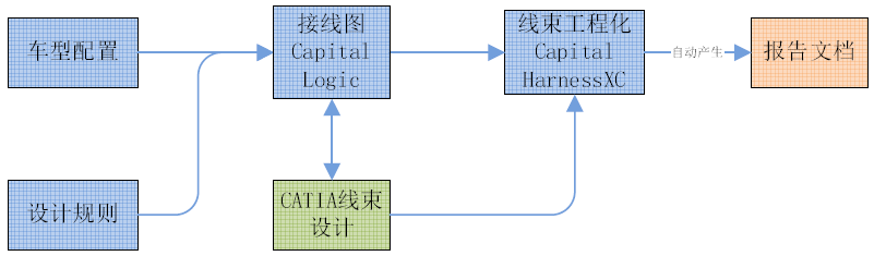 Capital Harness System-卡核