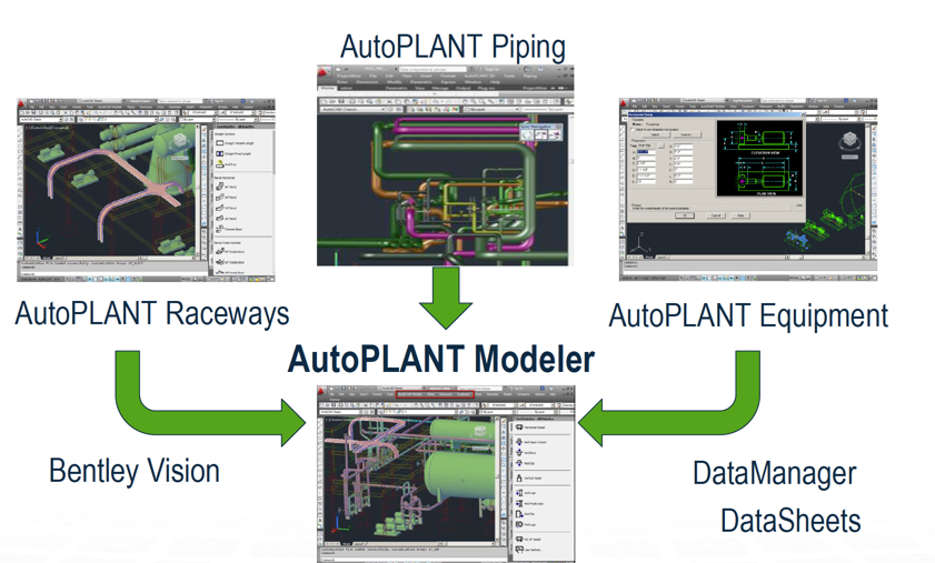 AutoPLANT Moleler-卡核