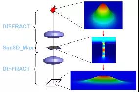 DIFFRACT 波动光学模拟仿真软件-卡核