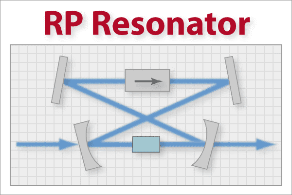 RP Resonator 激光谐振腔设计软件-卡核