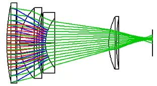 图片[1]-SYNOPSYS 光学设计软件-卡核