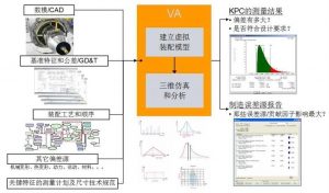 VSA公差优化软件-卡核