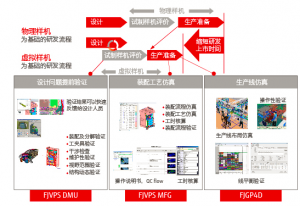 FJVPS虚拟产品仿真软件-卡核