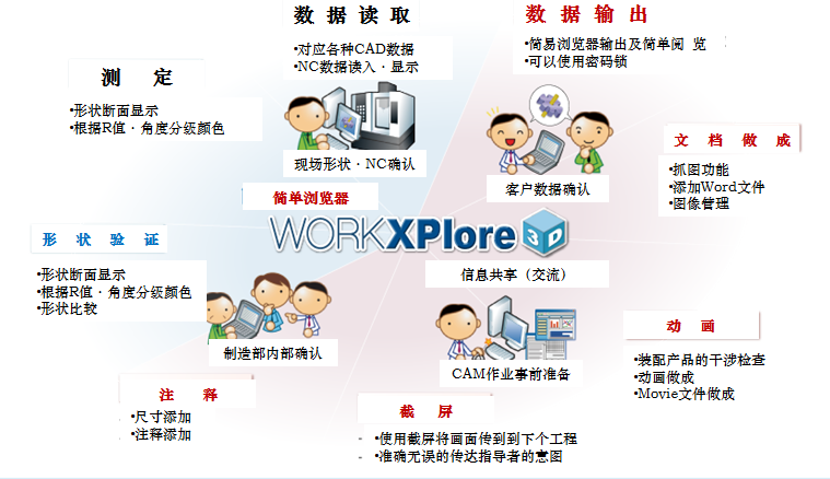WorkXplore三维可视化协作浏览器-卡核