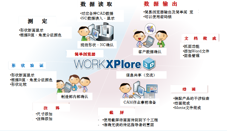 WorkXplore 3D-1