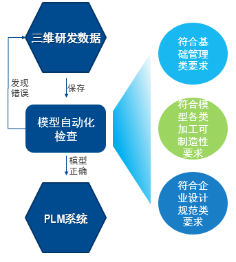 Creo模型诊断专家—Pi-Doctor-卡核