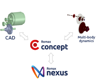 Concept flexible integration