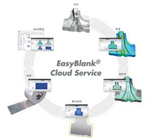 EasyBlank Cloud-卡核