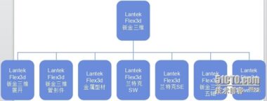 Lantek Flex3d钣金三维-卡核